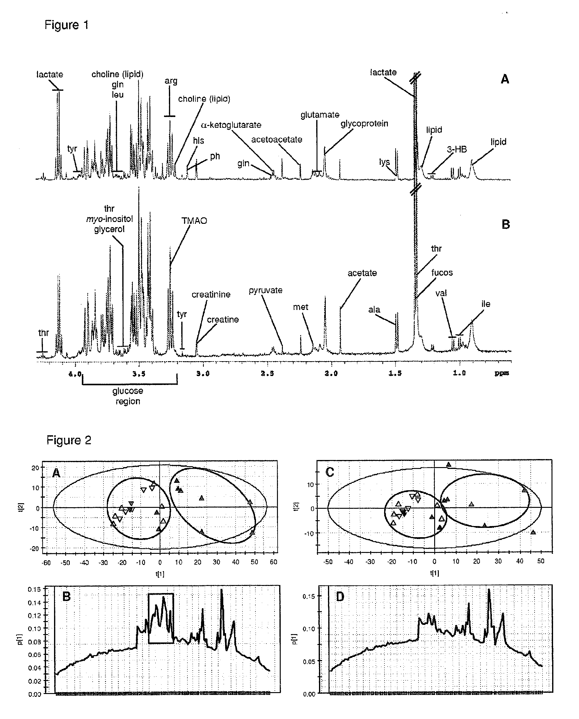 Biomarkers for preeclampsia