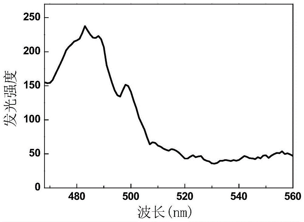 Praseodymium-holmium-codoped rare earth stannate up-conversion luminescent material and its preparation method and use