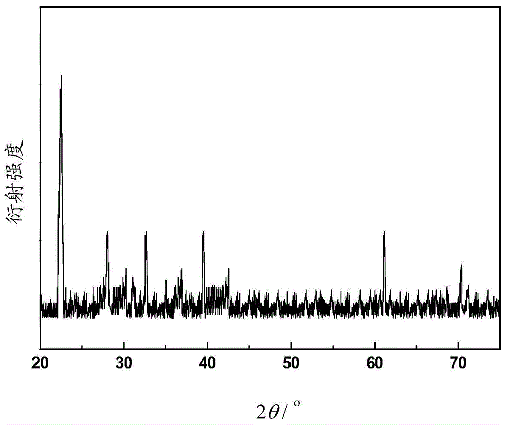 Praseodymium-holmium-codoped rare earth stannate up-conversion luminescent material and its preparation method and use