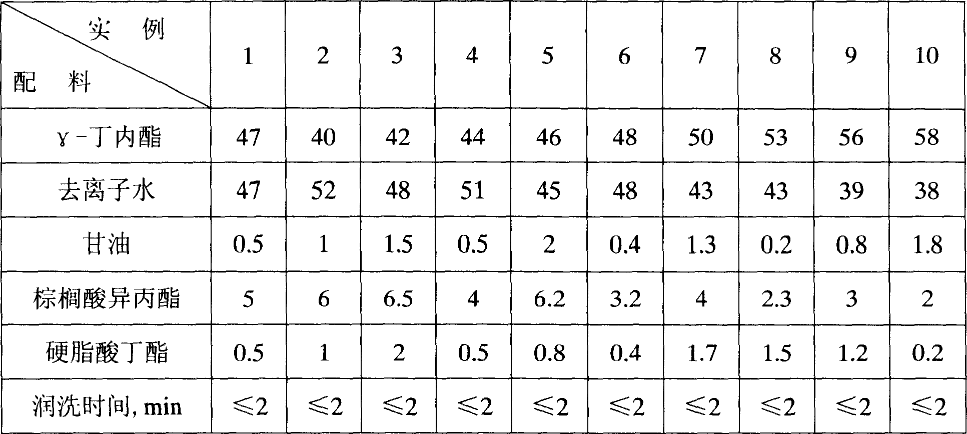 Formula of nail coating remover using lactone kind substance as solvent