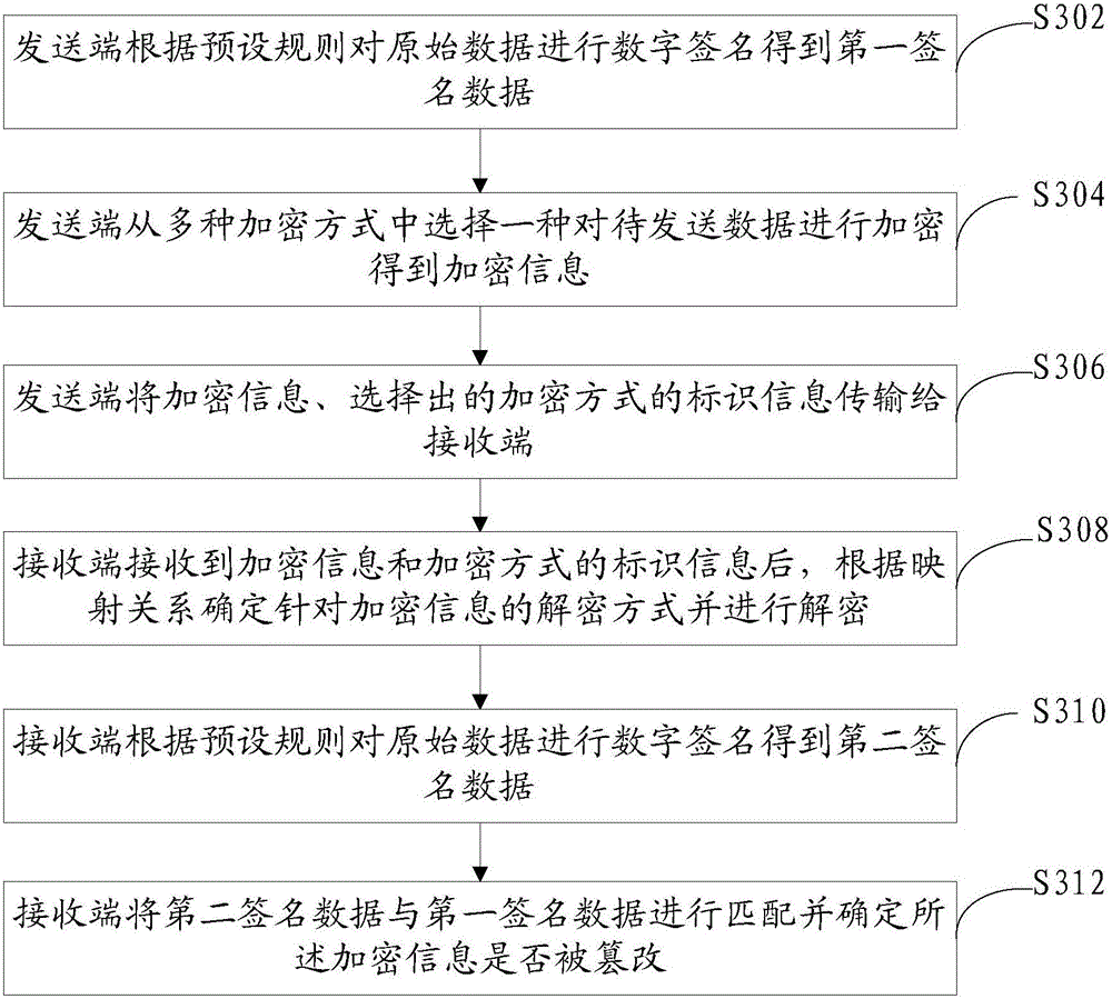 Information processing device and method