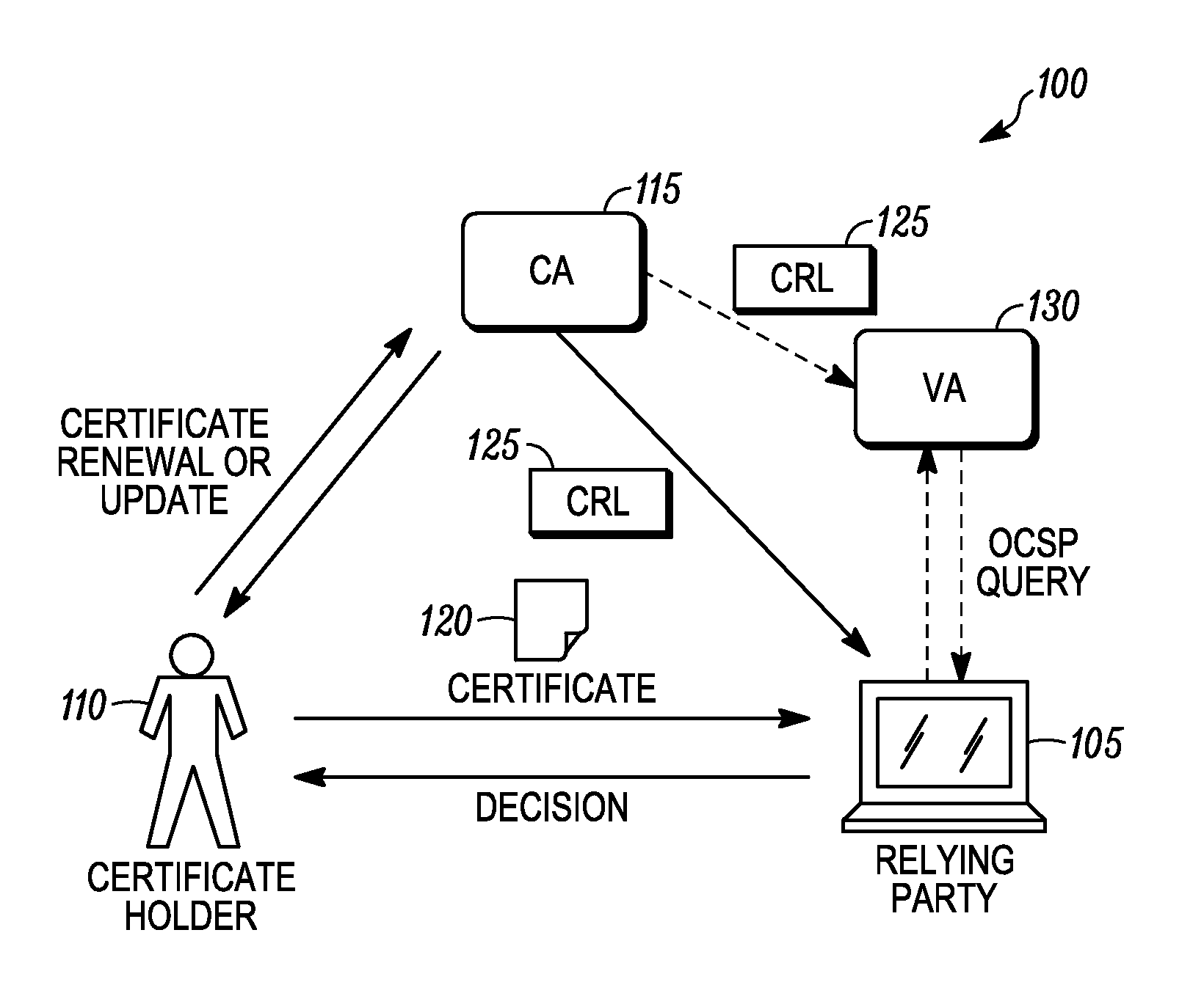 Method and device for enabling a trust relationship using an expired public key infrastructure (PKI) certificate