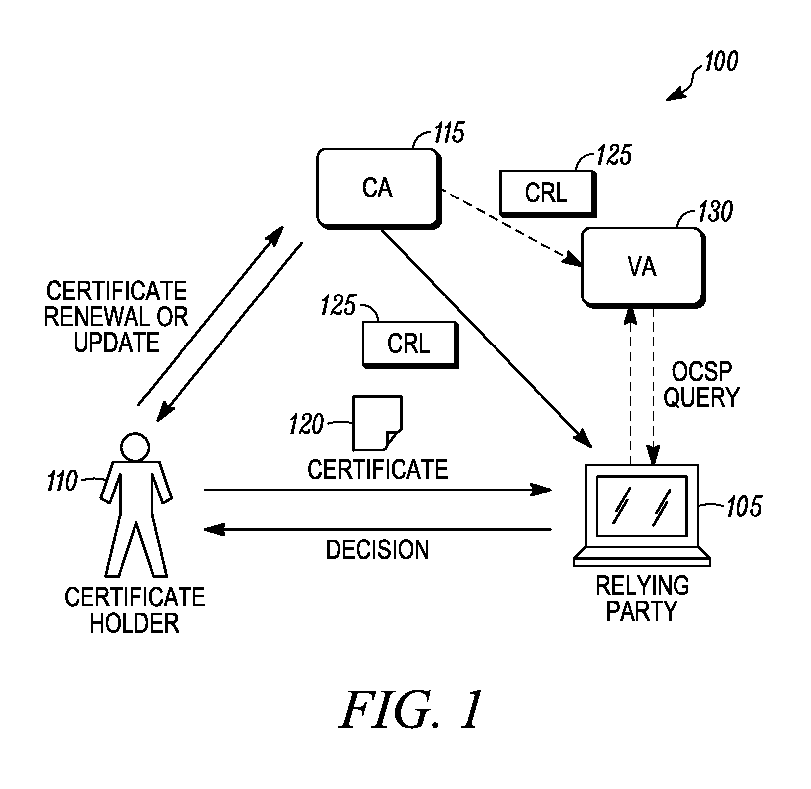 Method and device for enabling a trust relationship using an expired public key infrastructure (PKI) certificate