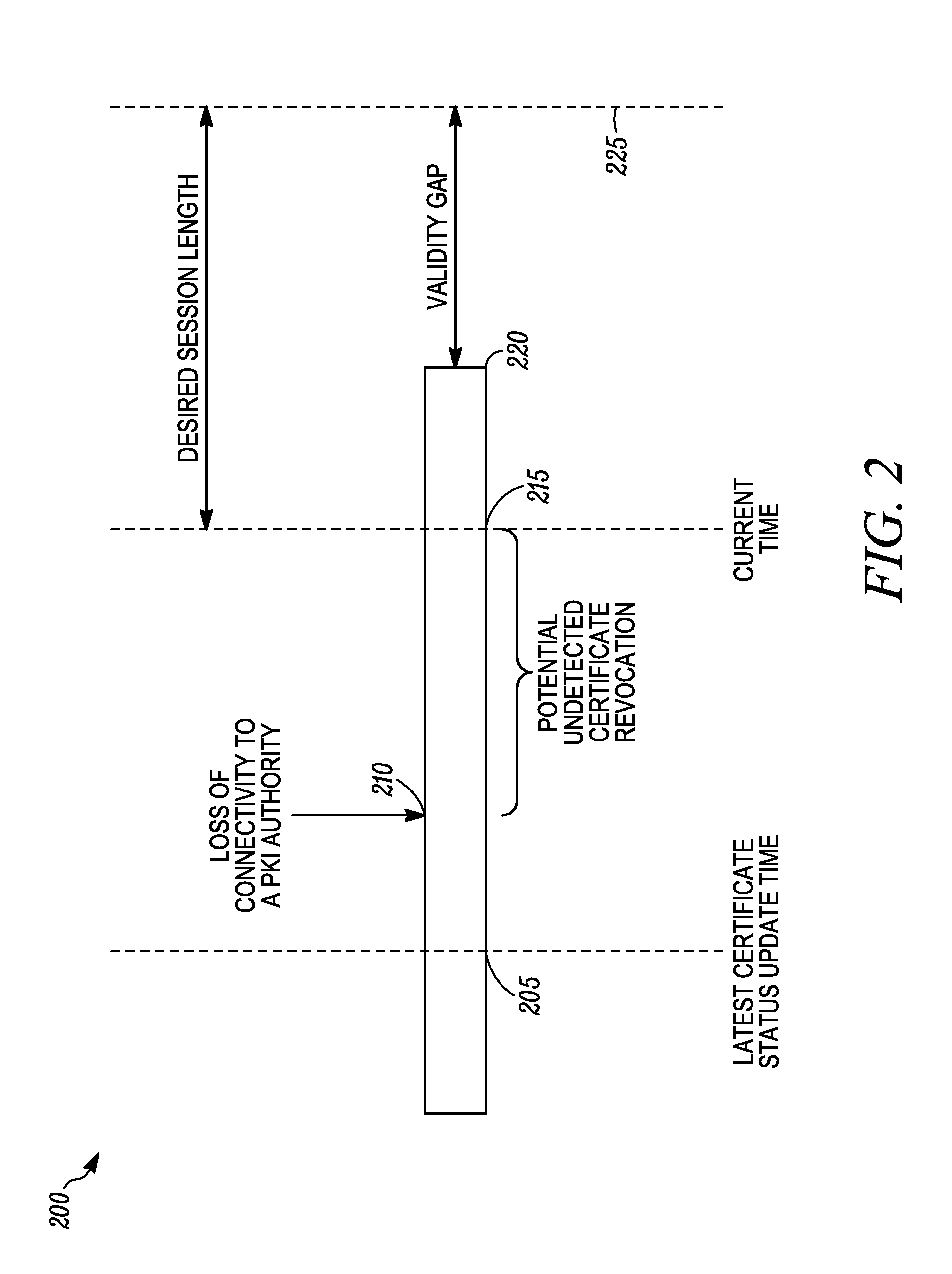 Method and device for enabling a trust relationship using an expired public key infrastructure (PKI) certificate