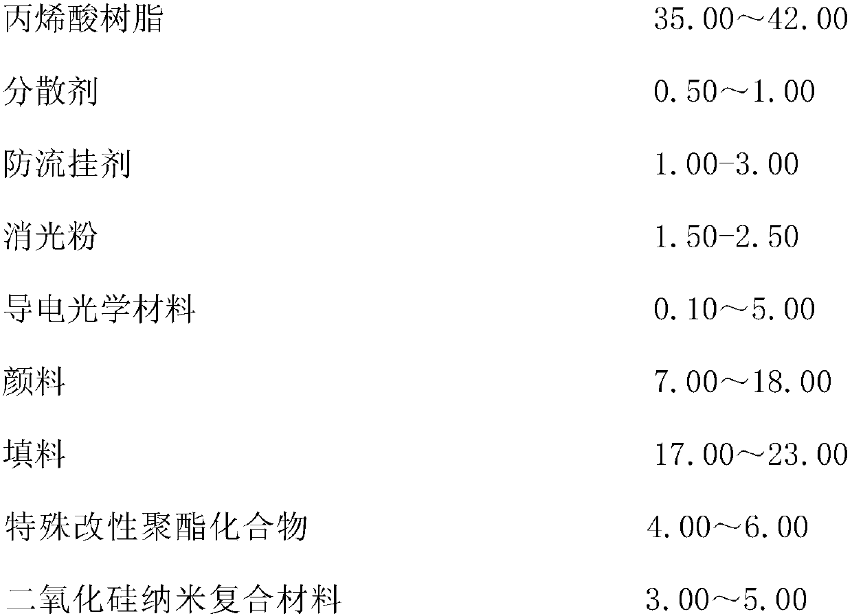 A kind of manipulator automatic spraying camouflage camouflage paint and preparation method thereof