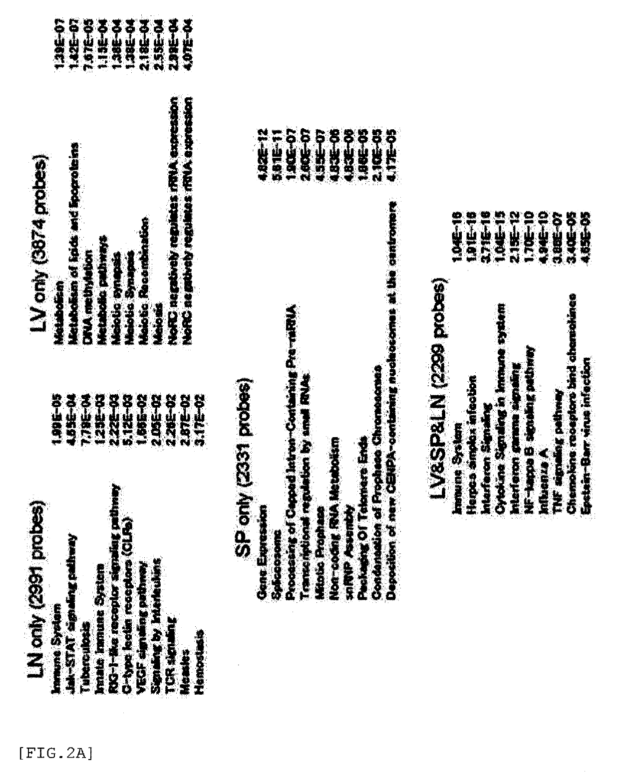 Characteristic analysis method and classification of pharmaceutical components by using transcriptomes