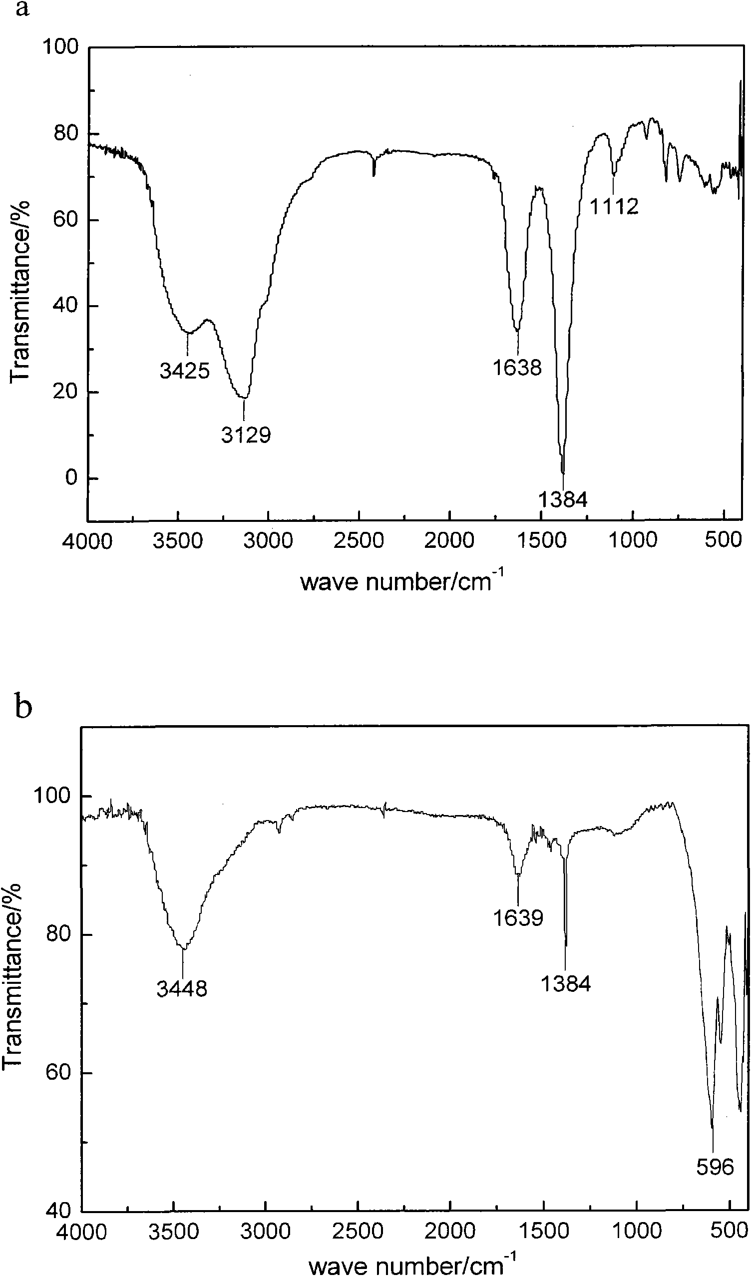 Preparation method of nanometer strontium ferrite magnetic powder