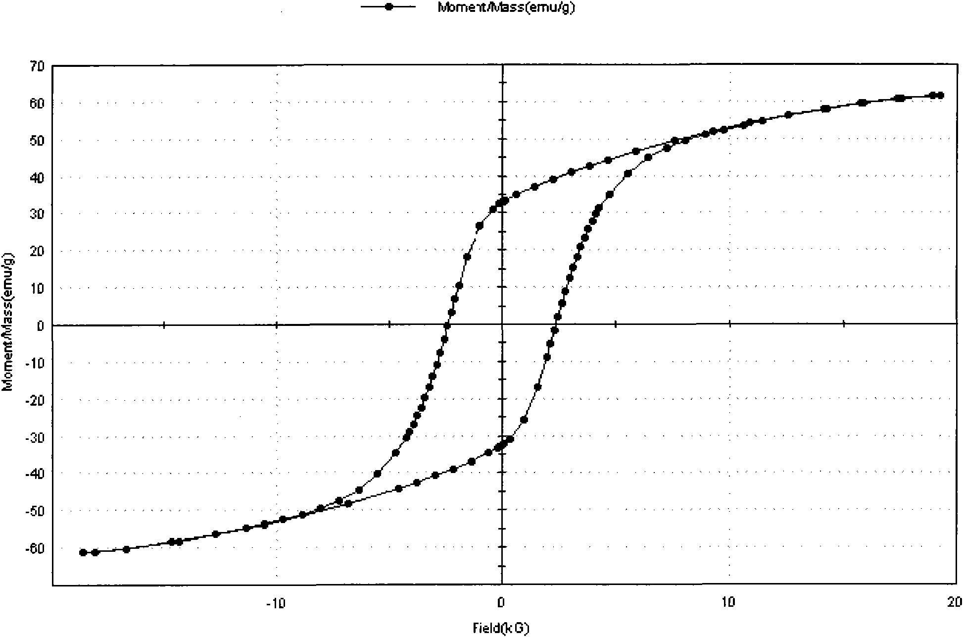 Preparation method of nanometer strontium ferrite magnetic powder