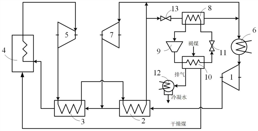 Lignite pre-drying supercritical CO2 power generation system and method integrated with compression heat pump