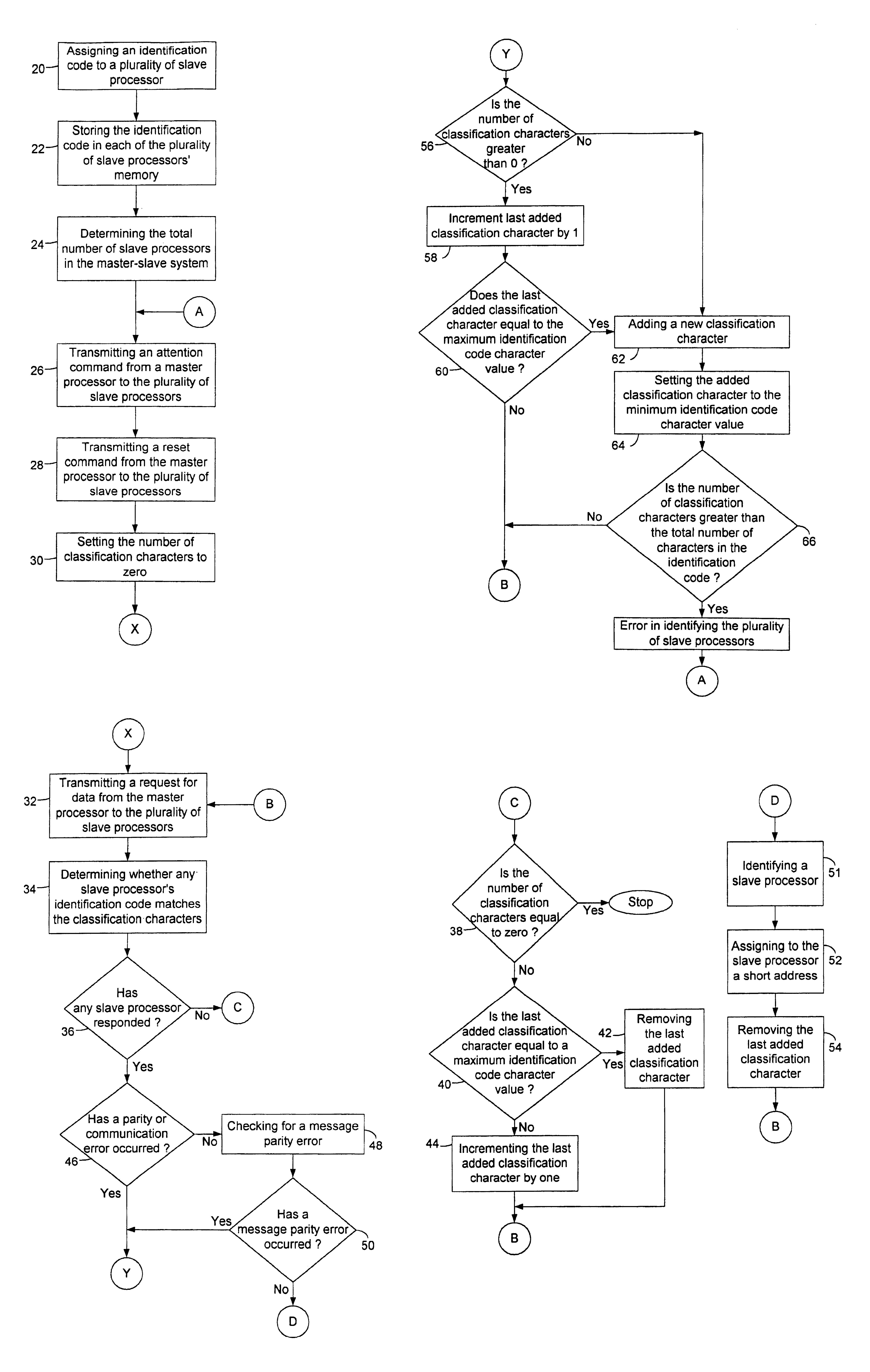 Method for identifying and communicating with a plurality of slaves in a master-slave system