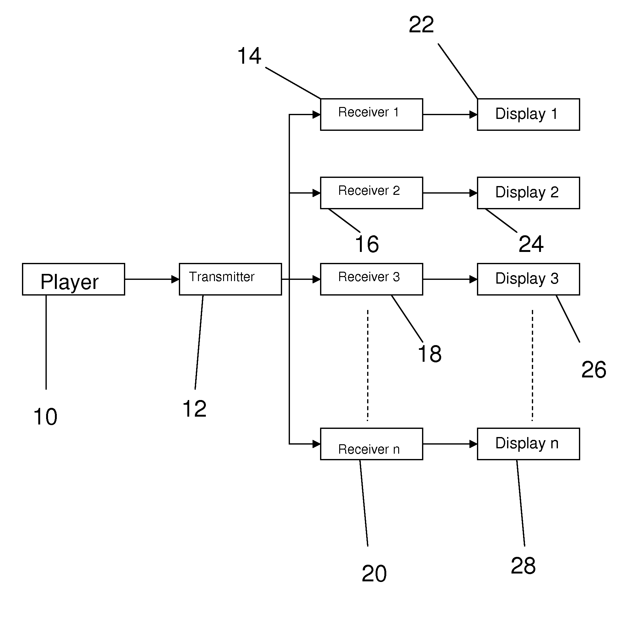 System for supplying varying content to multiple displays using a single player