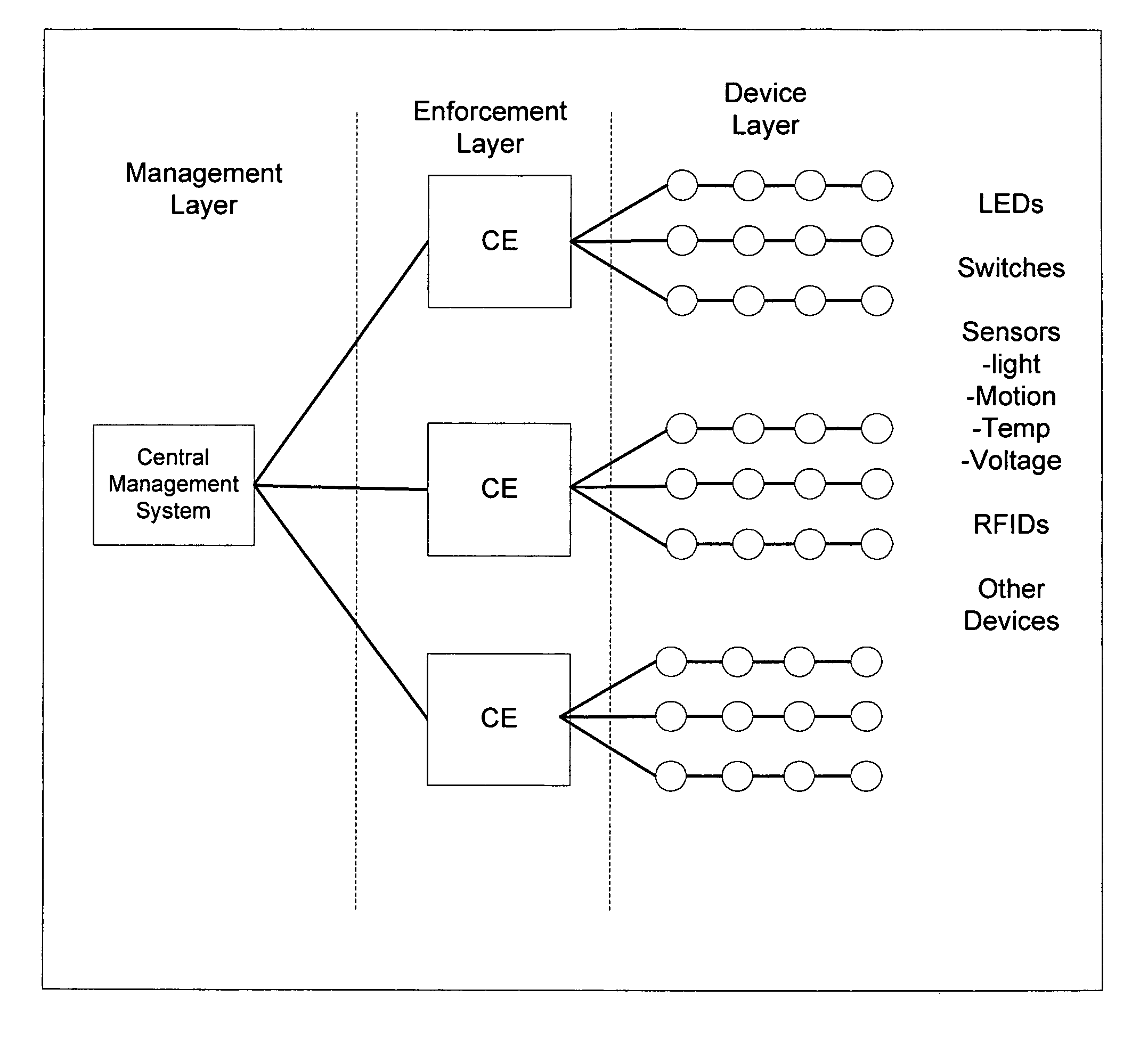 Intelligent lighting management and building control system