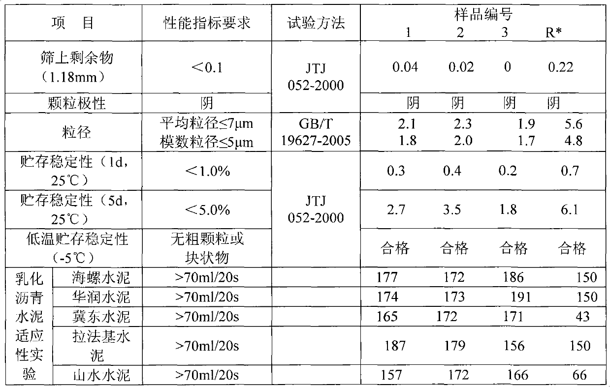 Asphalt emulsifier for anionic emulsified asphalt cement plaster