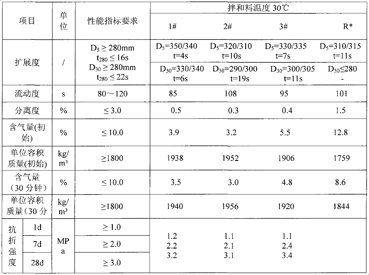 Asphalt emulsifier for anionic emulsified asphalt cement plaster