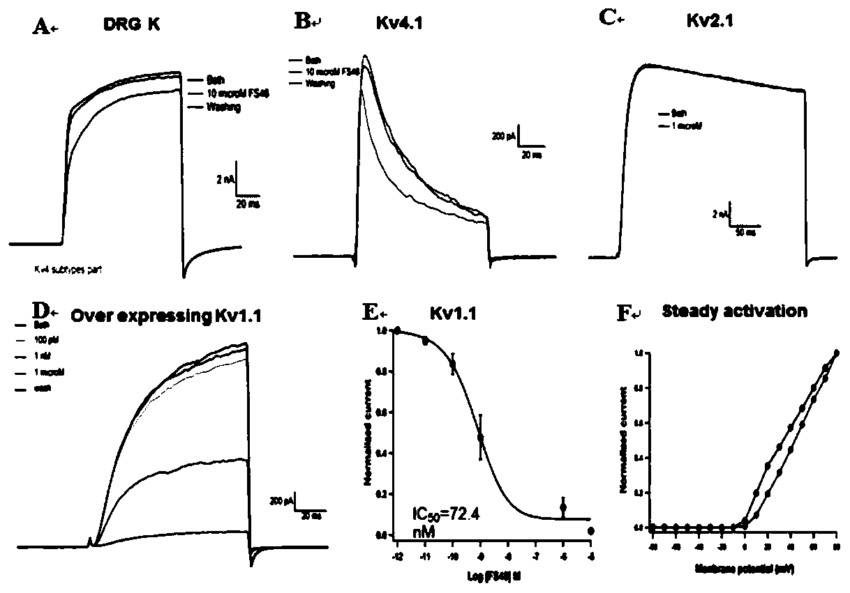 Polypeptides and their genes and applications