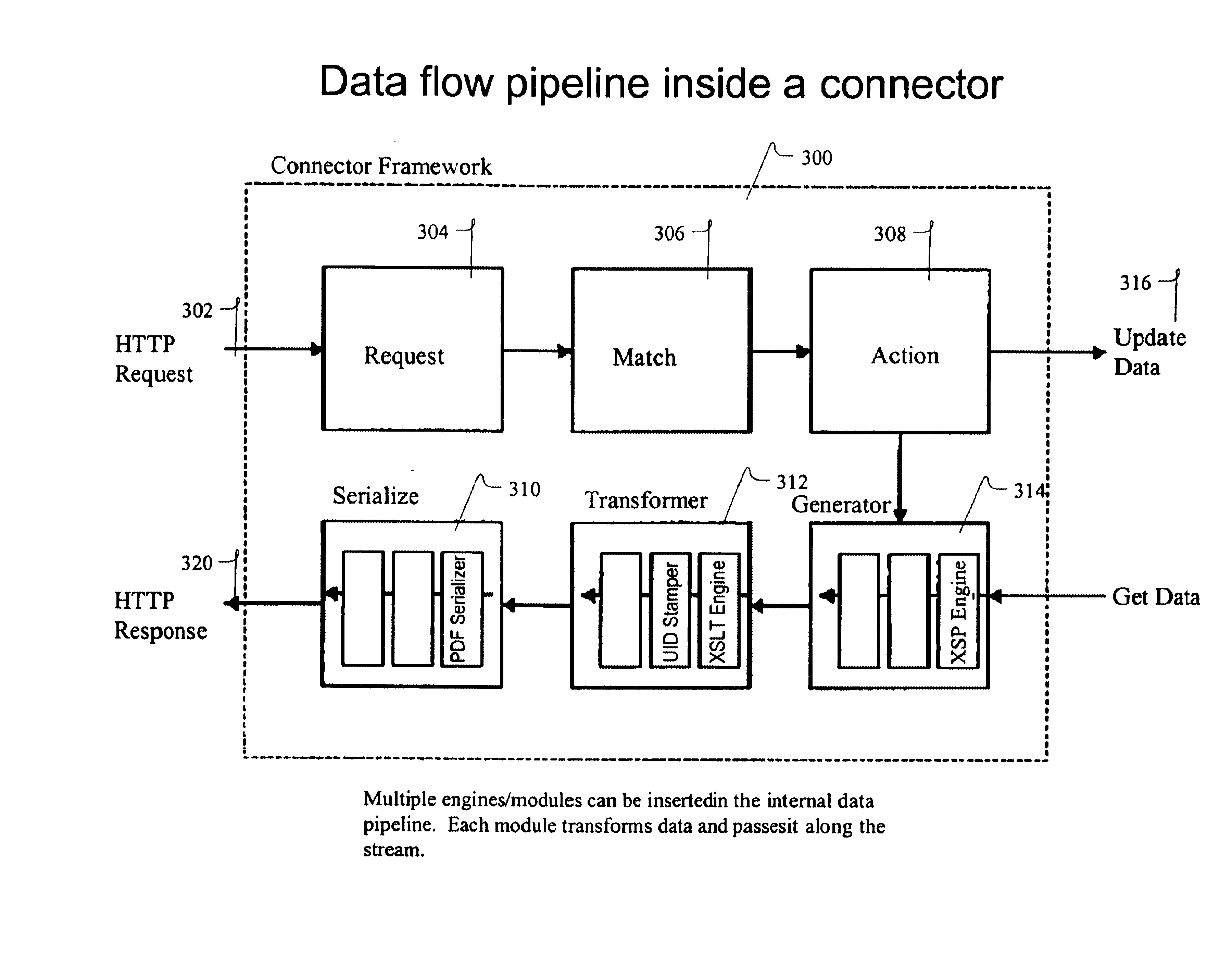 Methods and apparatus for real-time business visibility using persistent schema-less data storage