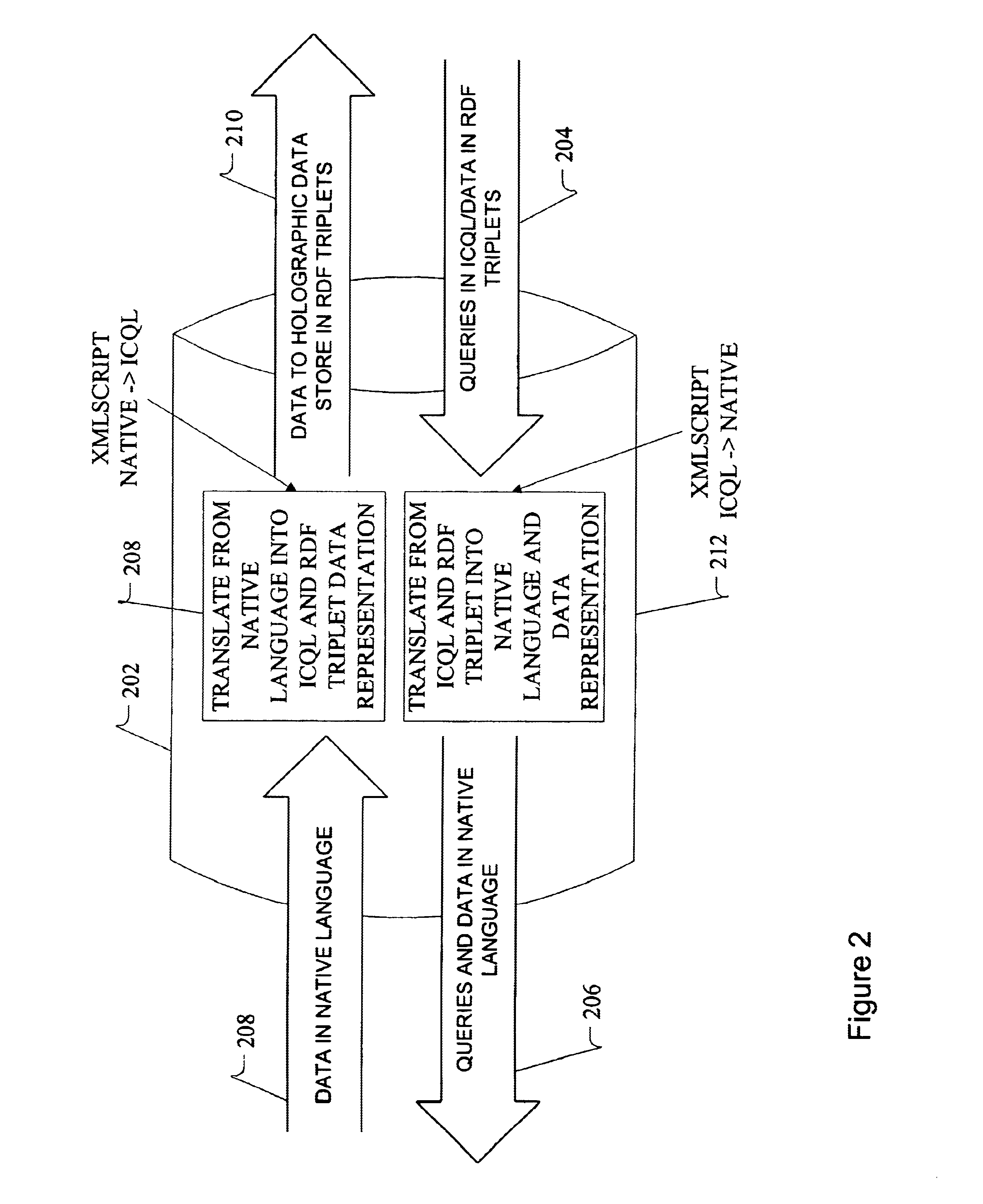 Methods and apparatus for real-time business visibility using persistent schema-less data storage