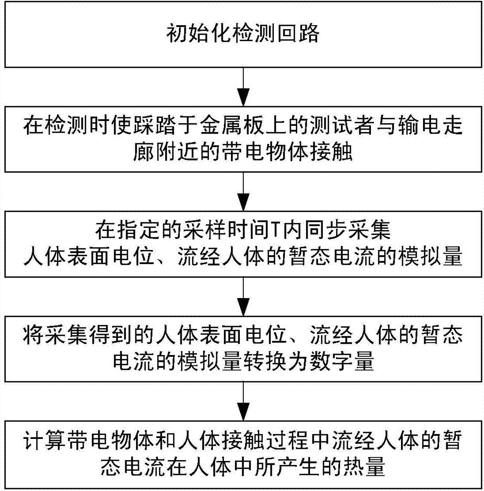 Method and device for detecting strength of transient electric shock caused by object nearby power transmission corridor to human body