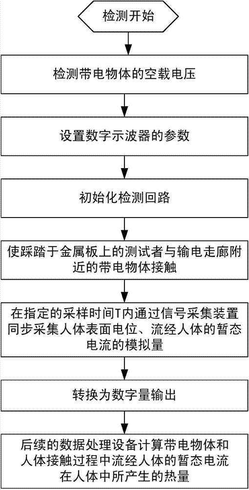 Method and device for detecting strength of transient electric shock caused by object nearby power transmission corridor to human body