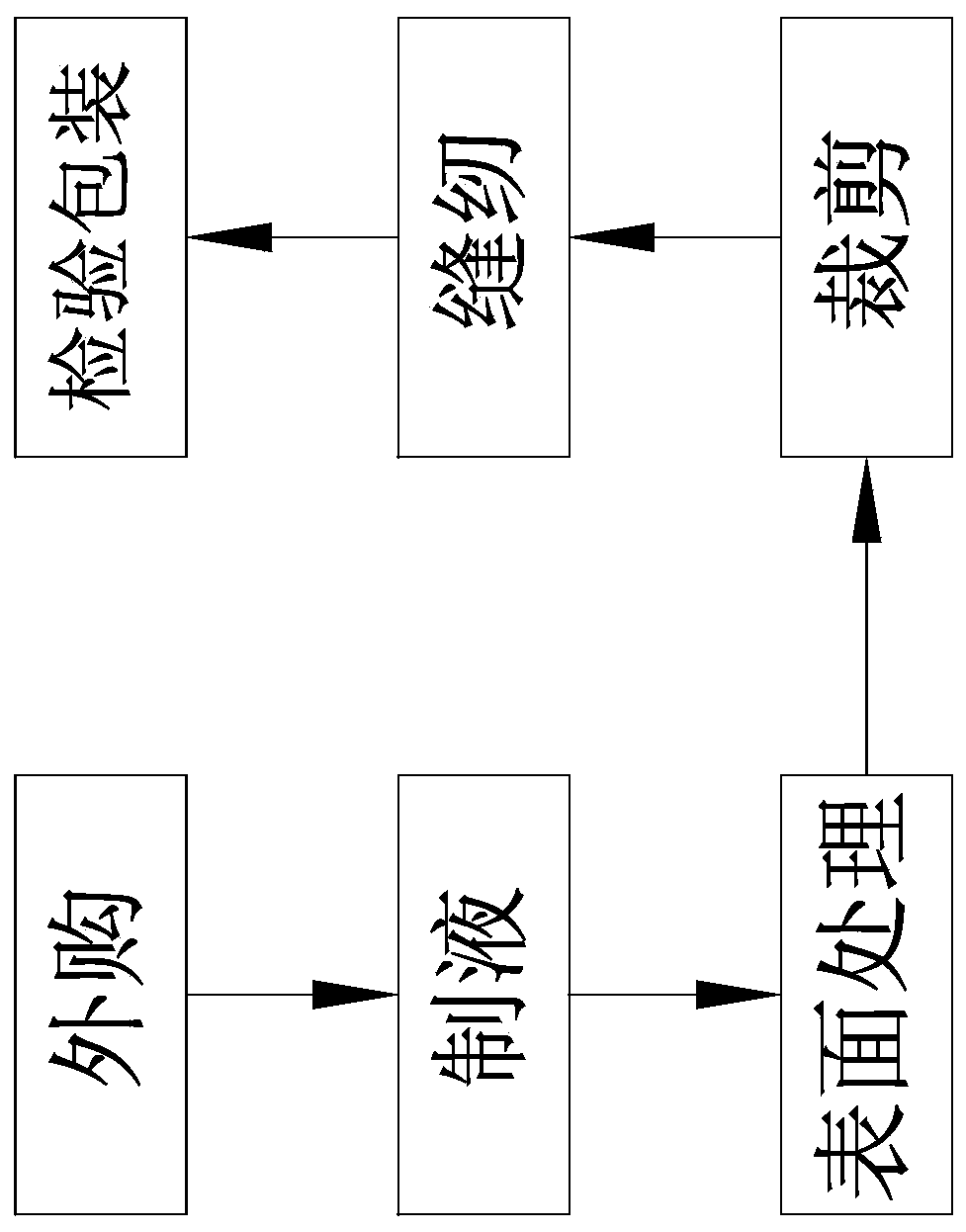 Method and device for manufacturing quick-drying cool nursing pad