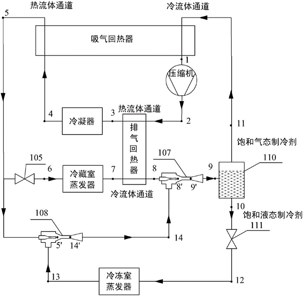 A dual-injection and double-regeneration combined synergistic refrigeration cycle system for dual-temperature refrigerators