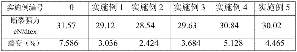 Ultra-high molecular weight polyethylene fiber and preparation method thereof