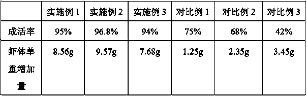 Macrobrachium nipponense feed and preparation method thereof