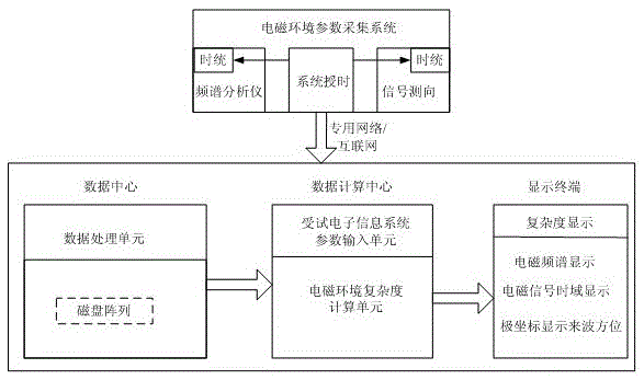 A Vector-Based Method for Measuring Complex Electromagnetic Environment