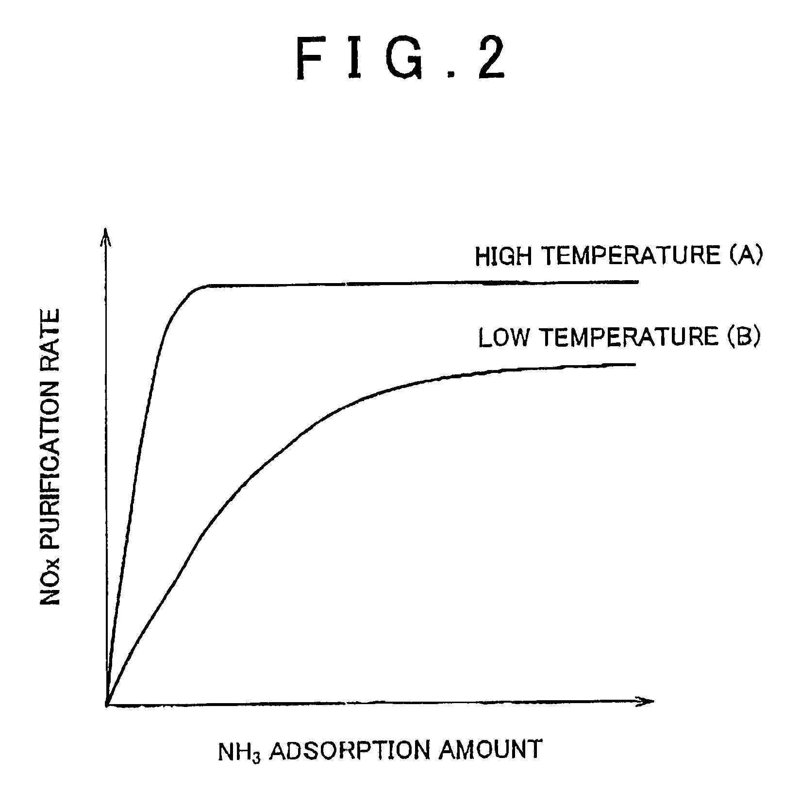 Exhaust gas control apparatus and control method for exhaust gas control apparatus