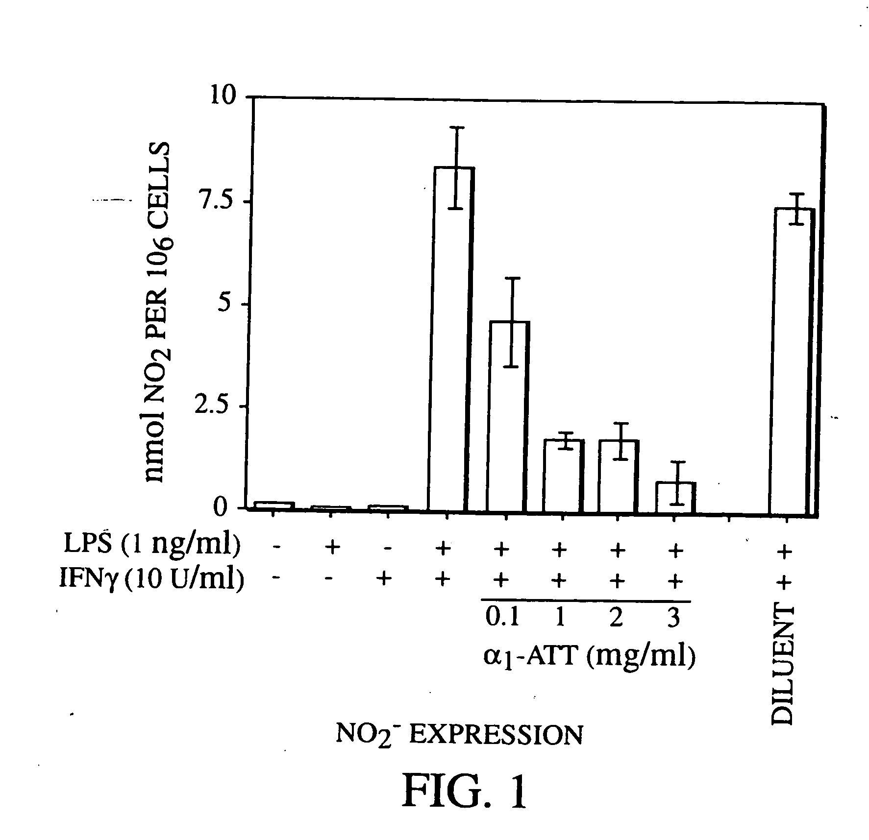 Inhibitors of serine protease activity methods and compositions for treatment of nitric oxide-induced clinical conditions