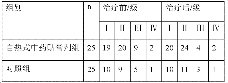 Self-heated traditional Chinese medicine (TCM) emplastrum for treating osteoarthritis