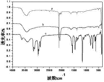 Magnetic nano-Turnbull's blue and its preparation method and use