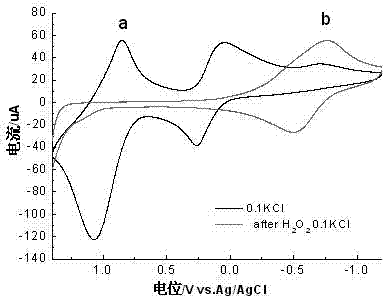 Magnetic nano-Turnbull's blue and its preparation method and use