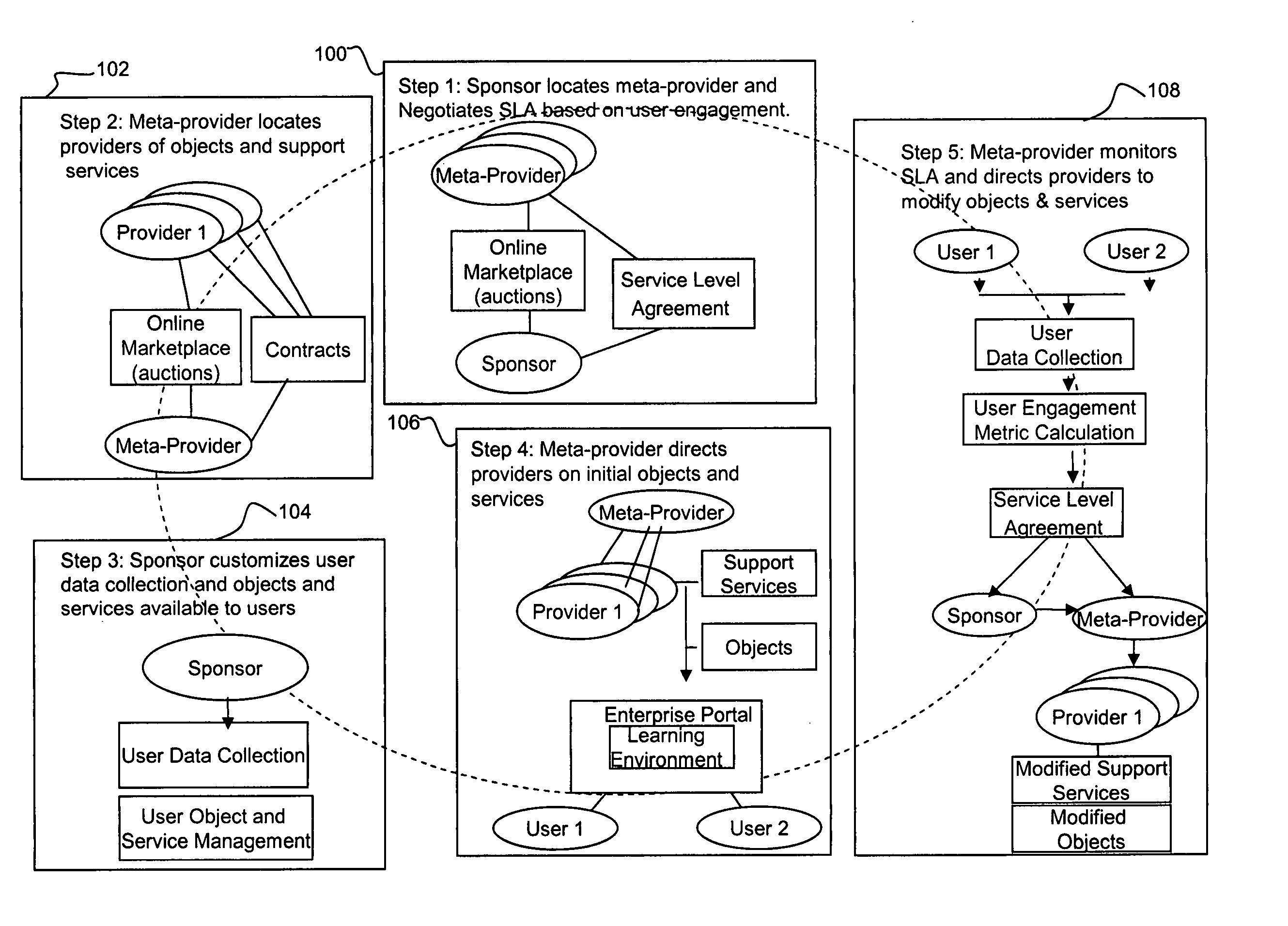 Self-service system for education