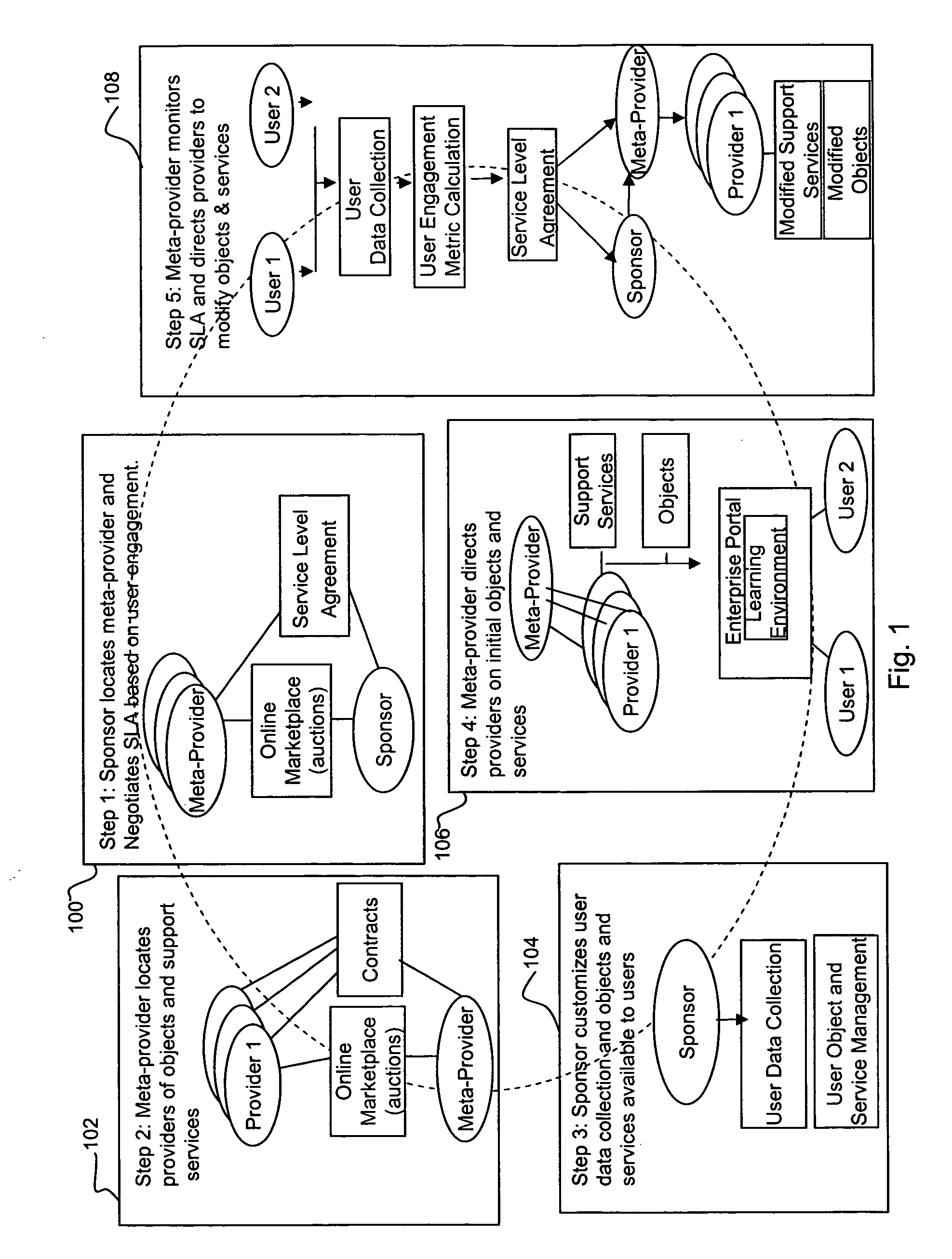 Self-service system for education