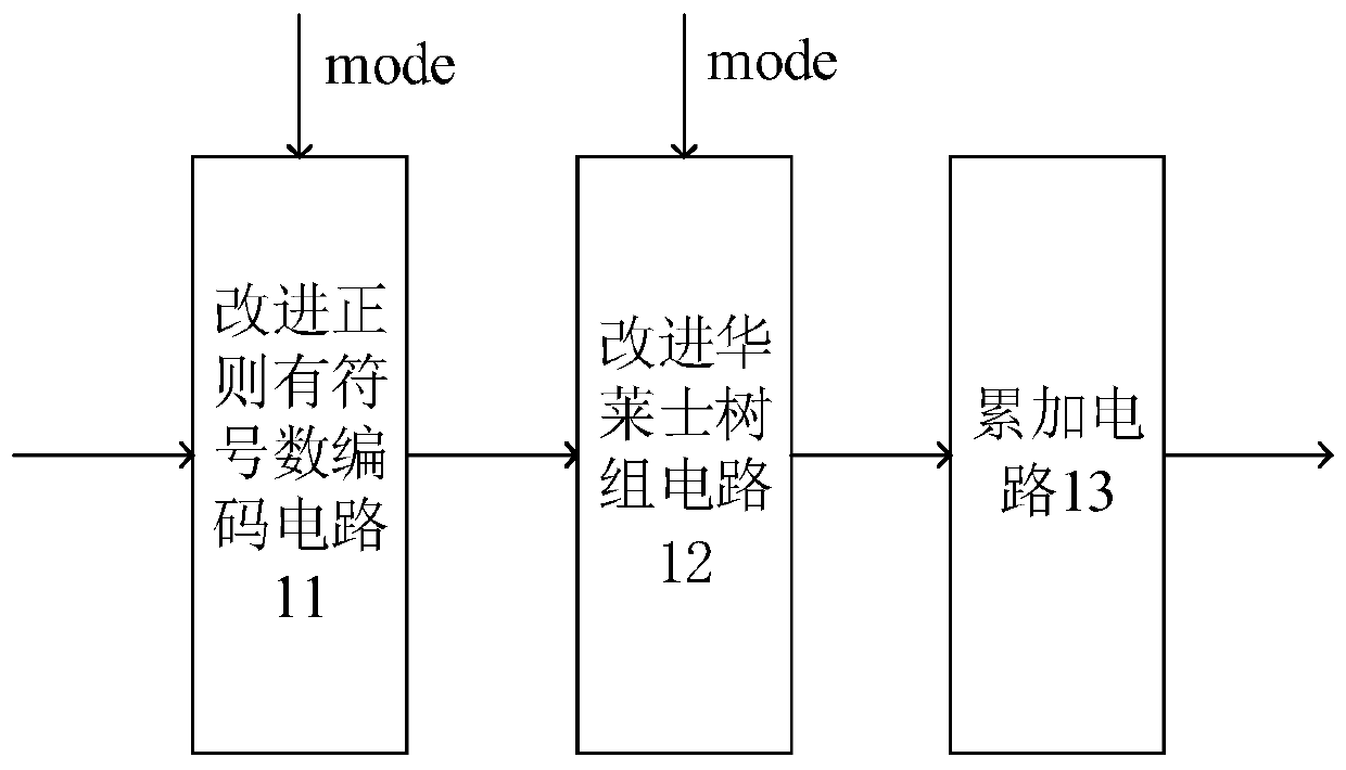 Multiplying device, data processing method, chip and electronic equipment