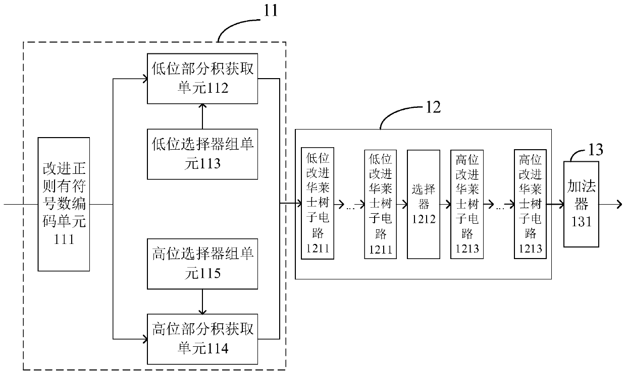 Multiplying device, data processing method, chip and electronic equipment