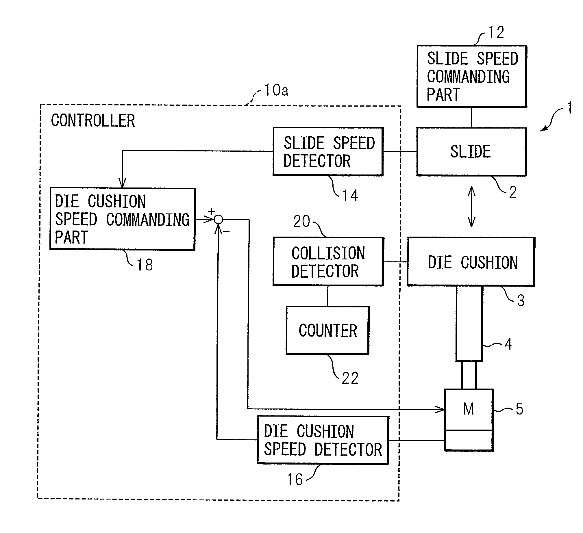 Control device for servo die cushion