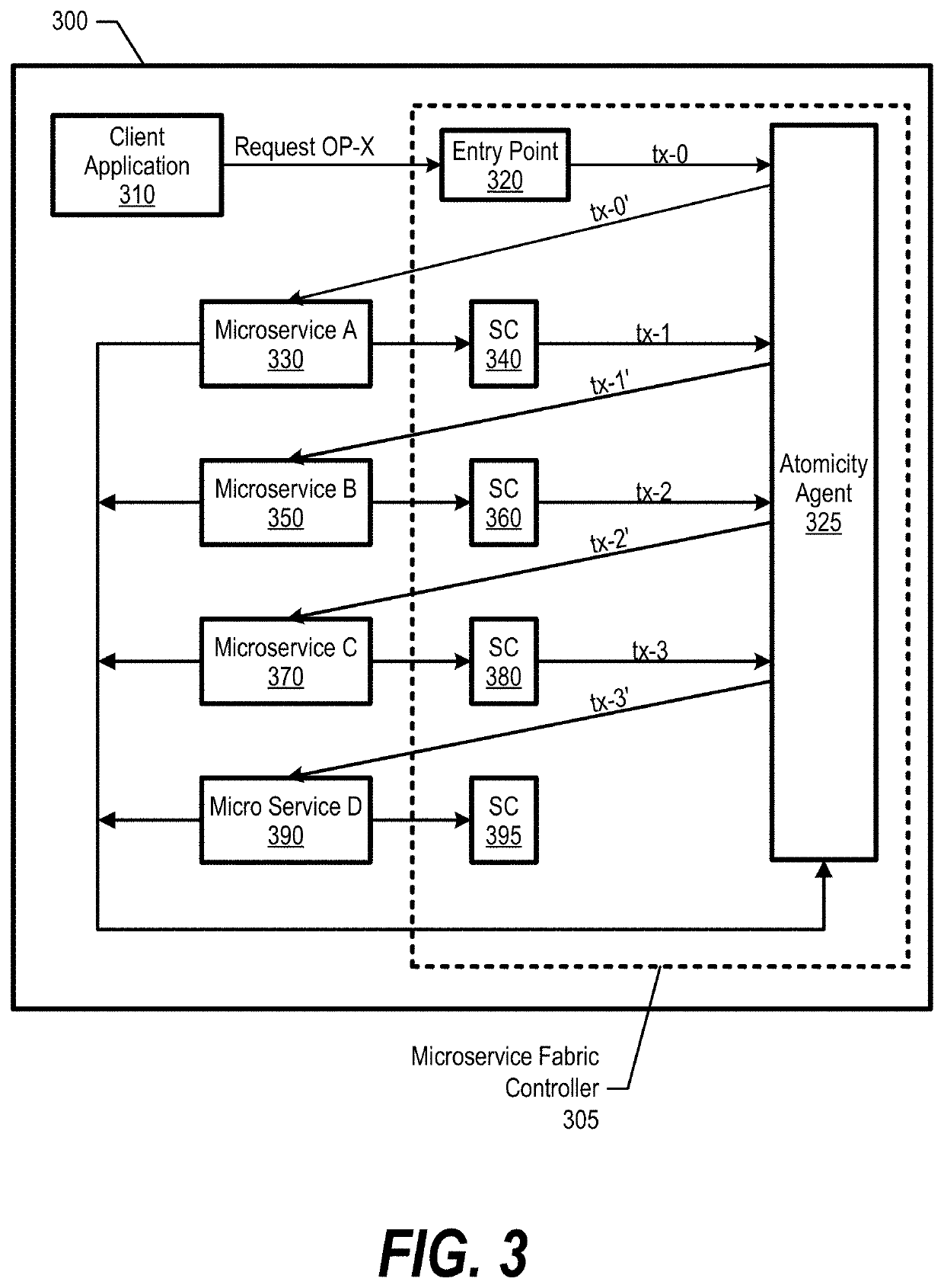 Achieving atomicity in a chain of microservices