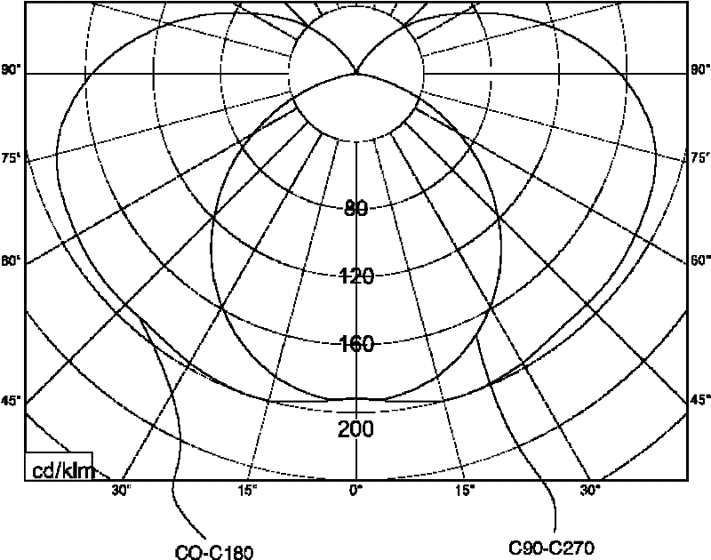 LED (Light-Emitting Diode) lamp