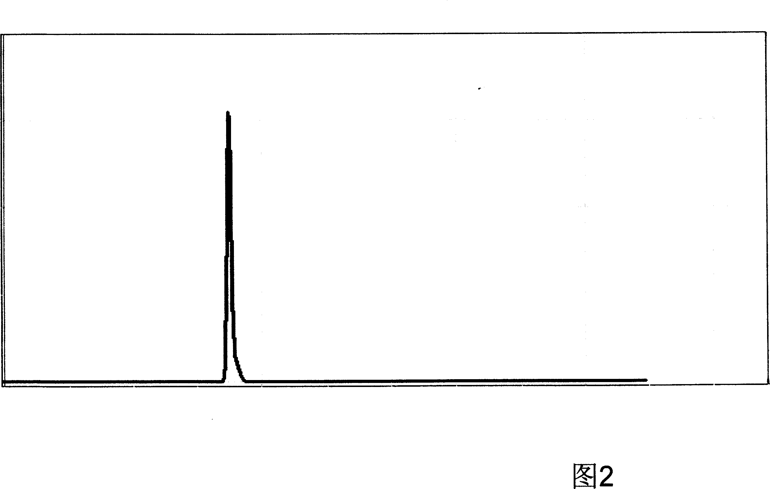 Method for measuring purity of 9-fluorenemethanol