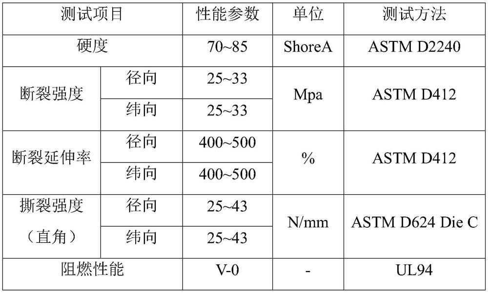 A kind of anti-virus flexible transparent composite material and its products