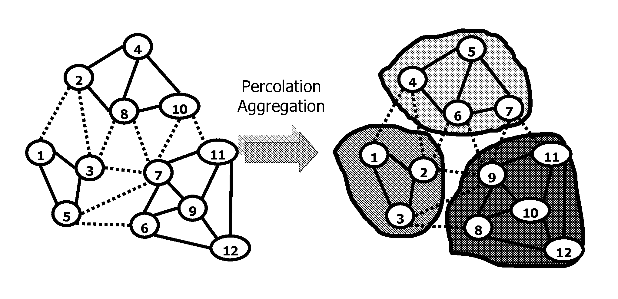 Multilevel percolation aggregation solver for petroleum reservoir simulations