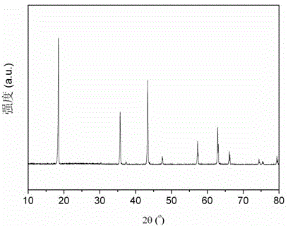 Modified lithium titanate material and preparation method thereof