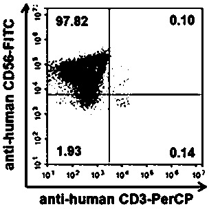 Preparation method for membrane surface engineered NK cell, pharmaceutical composition and application