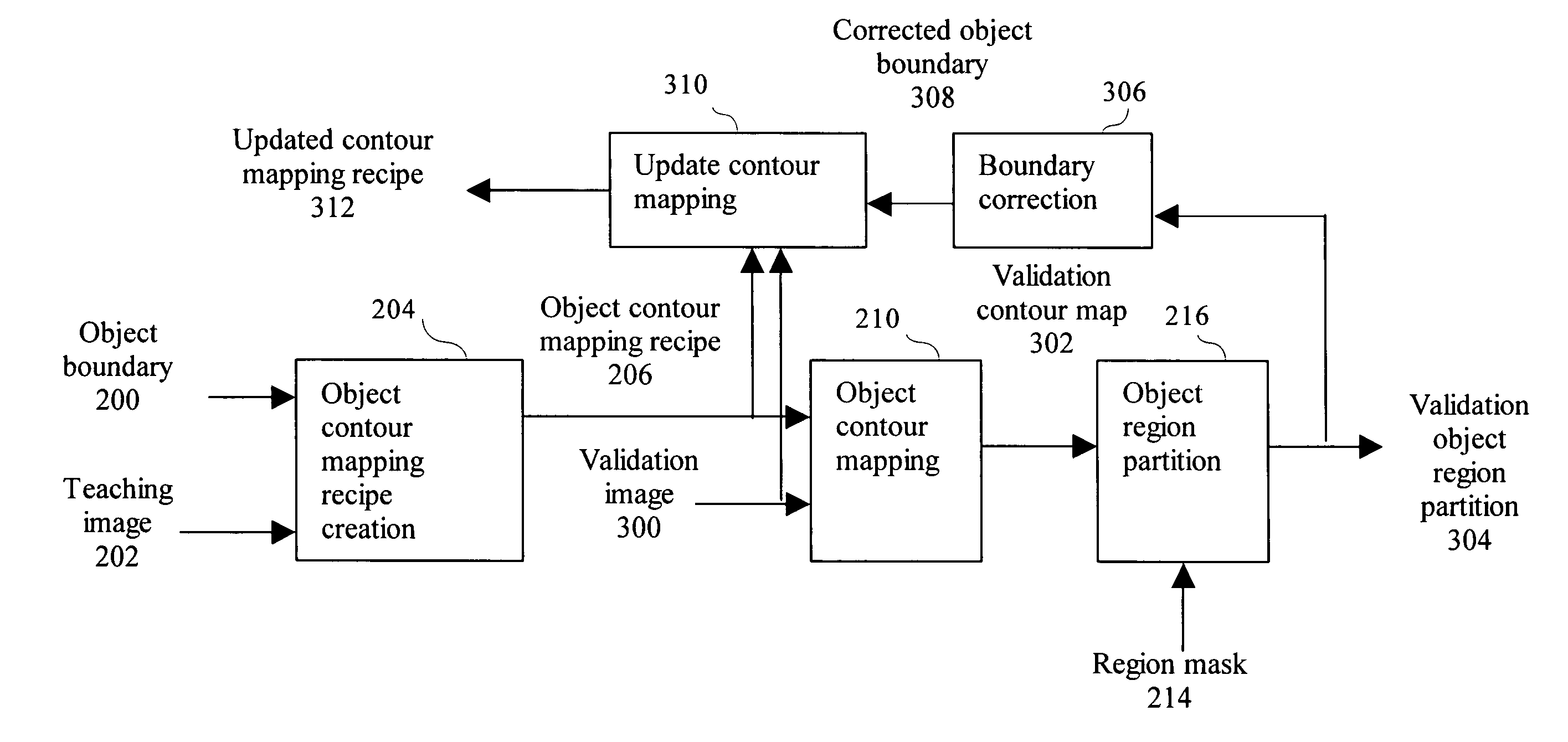 Teachable object contour mapping for biology image region partition