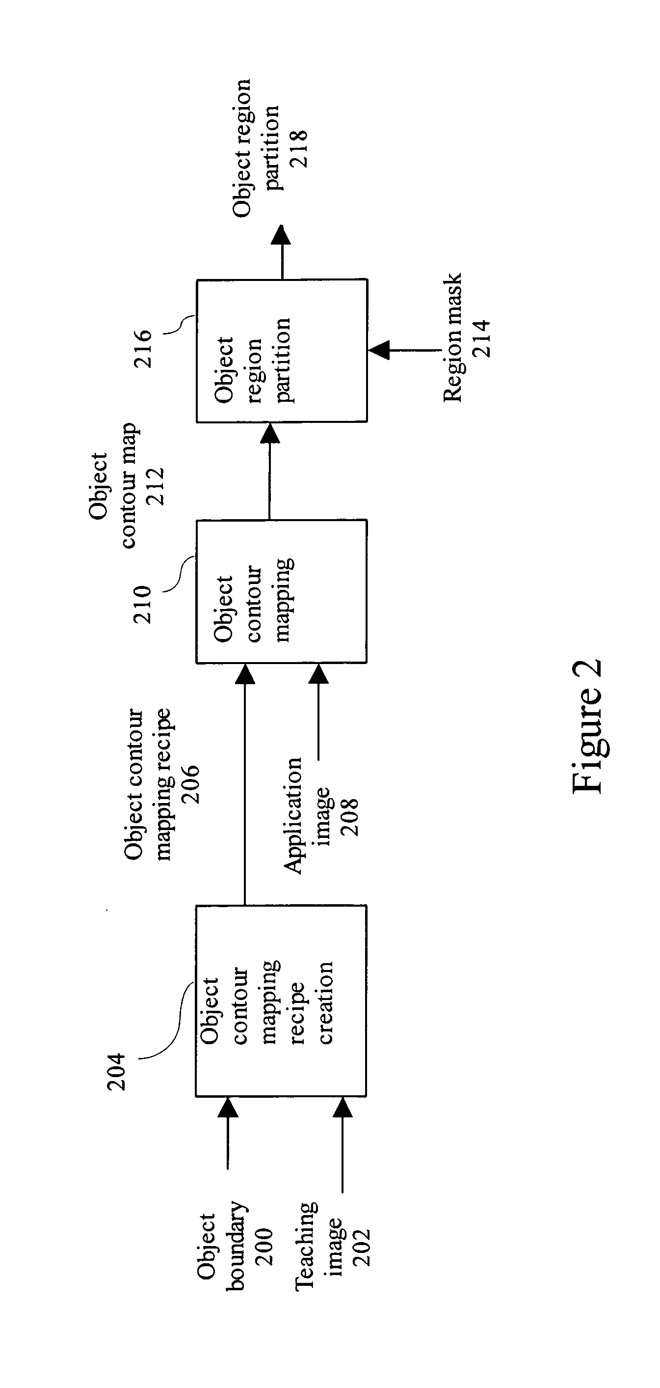 Teachable object contour mapping for biology image region partition