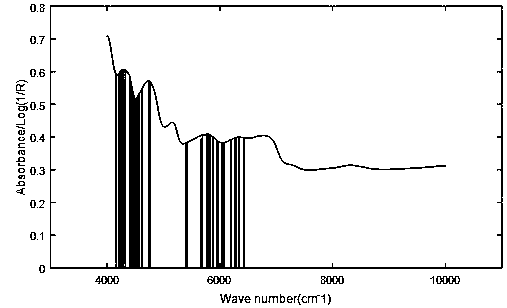 Method for maintaining cigarette blending formulation