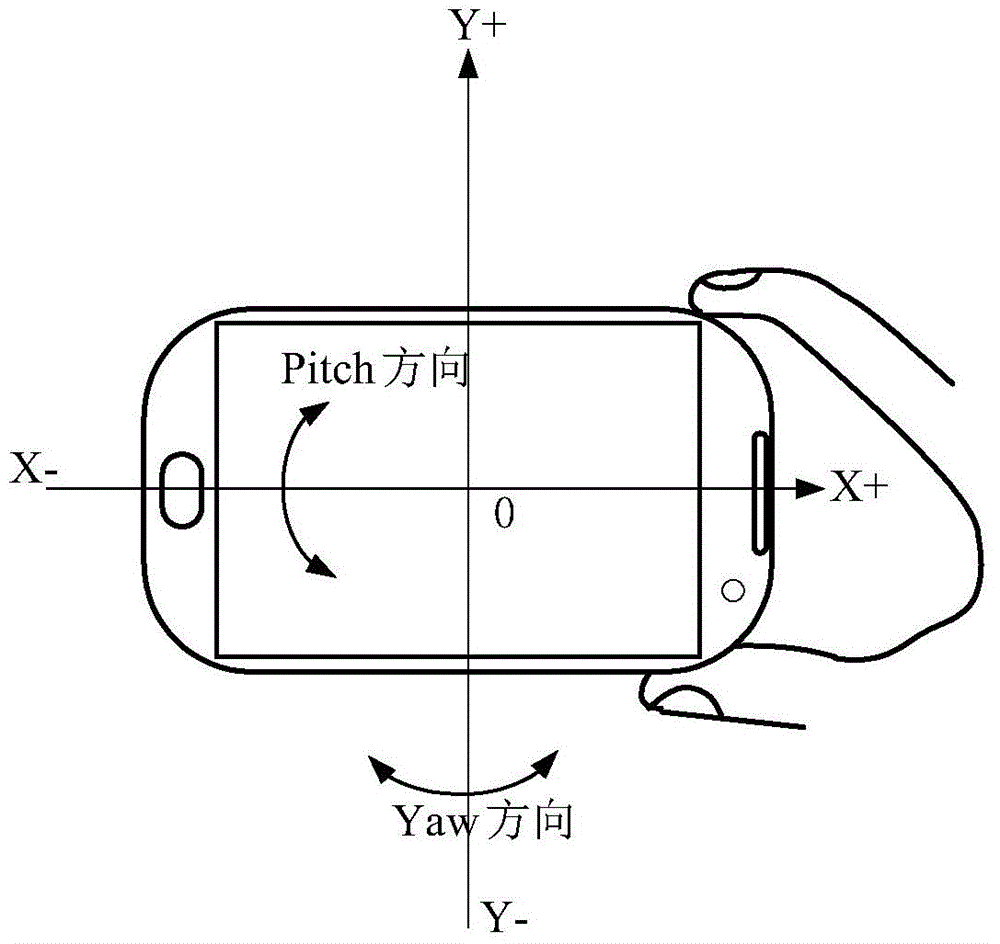 Method and apparatus for controlling optical image stabilization