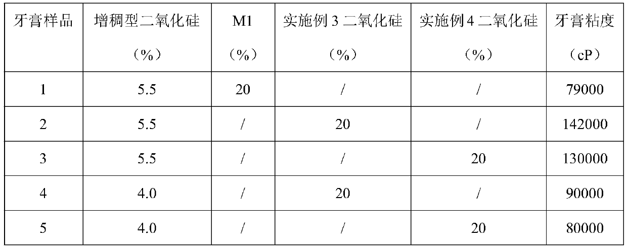 A kind of friction type silicon dioxide with low oil absorption value and high specific surface area and preparation method thereof